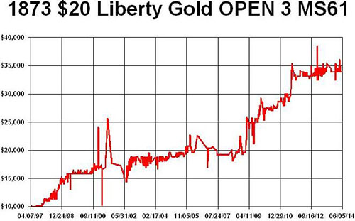 1873 20 Lib Gold Open 3 MS61