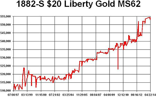 1882-S 20 Lib Gold MS62