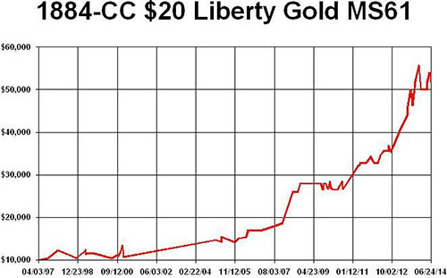 1884-CC 20 Lib Gold MS61