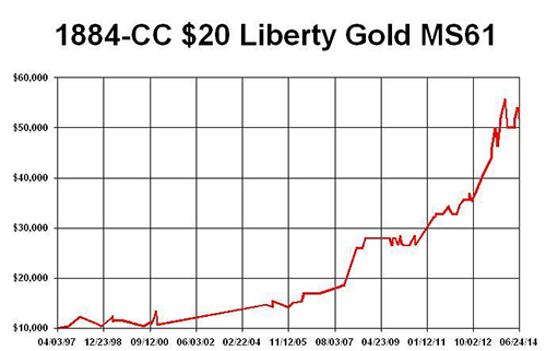1884-CC 20 Liberty Gold MS61