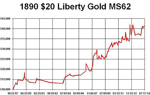 1890-20-Liberty-Gold-MS62