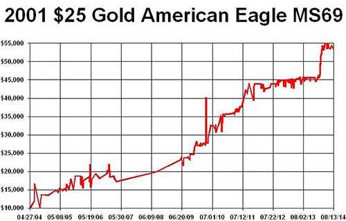 2001-25-Gold-American-Eagle-MS69