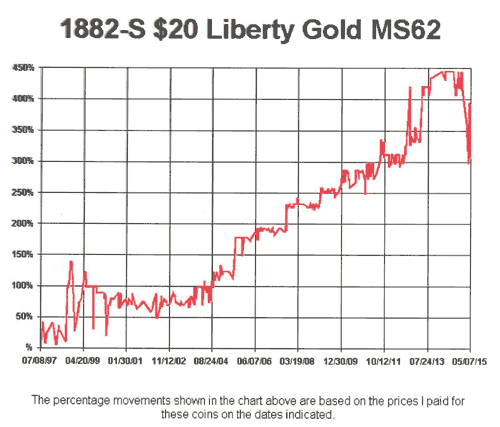 1882-s-$20-Lib-MS62.gif