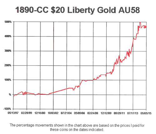1890-CC-$20-Lib-AU58.gif