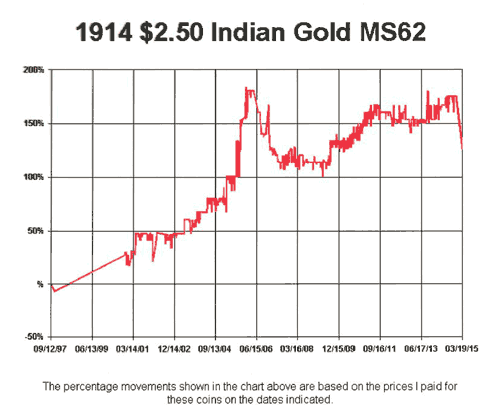1914-$2.50-Indian-MS62.gif